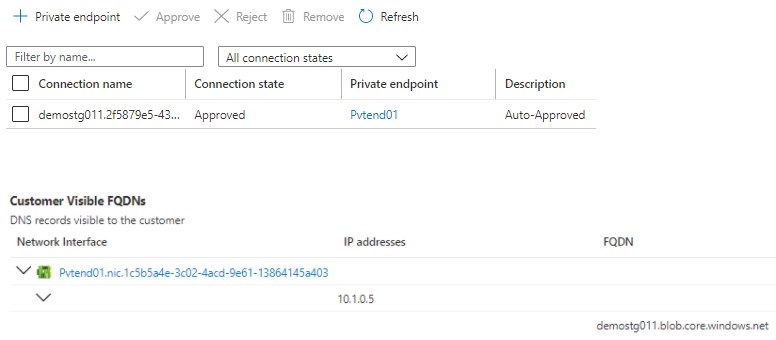 Private Endpoint Created