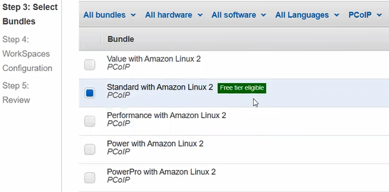 List of Bundles available in workspaces