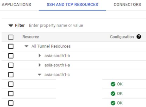 Identity Aware Proxy