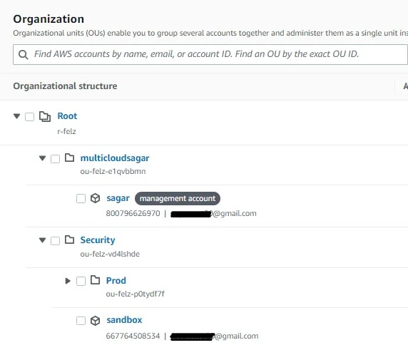 AWS Organization Structure