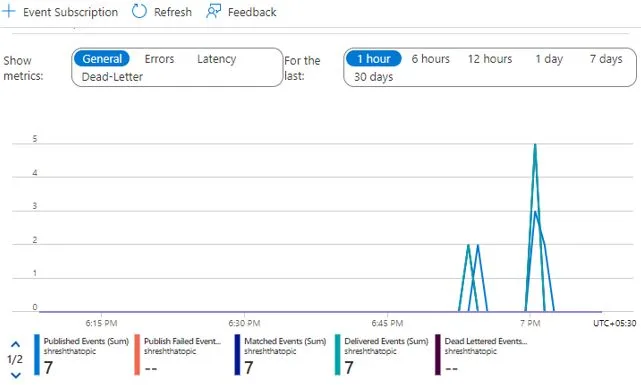 Collected Email Events