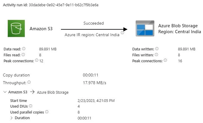 Pipeline Execution Status